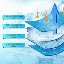 Nobleza - Alfombrilla Refrescante Para Mascotas Grandes. Auto Refrigerante No Tóxico. Ideal Para Para Perros, Gatos En Verano. 110 * 70 Cm, Color Azul, XL 70 Cm X 110 Cm -Tienda barata Tiendanimal 5775b6a1bab34702b149f249def47211