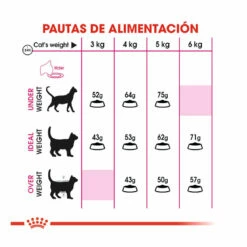 Royal Canin Adult Exigent Protein Pienso Para Gatos 2 Kg 11 Royal Canin Adult Exigent Protein Pienso Para Gatos 2 Kg -Tienda barata Tiendanimal pienso gatos royal20canin exigent protein ROY317628 M 6
