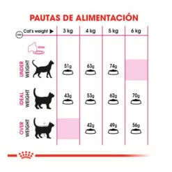 Royal Canin Adult Exigent Savour Pienso Para Gatos 10kg -Tienda barata Tiendanimal pienso gatos royal20canin exigent savour ROY317536 M 6 1