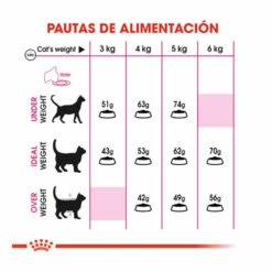 Royal Canin Adult Exigent Savour Pienso Para Gatos 4kg 11 Royal Canin Adult Exigent Savour Pienso Para Gatos 4kg -Tienda barata Tiendanimal pienso gatos royal20canin exigent savour ROY317536 M 6 2